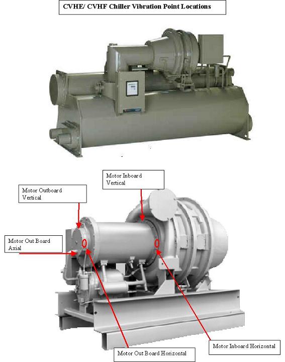 Trane Centrifugal Chiller